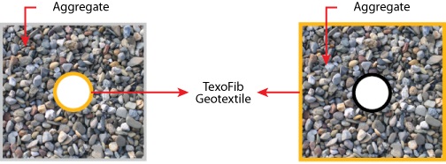 texofib drainage geotextile application